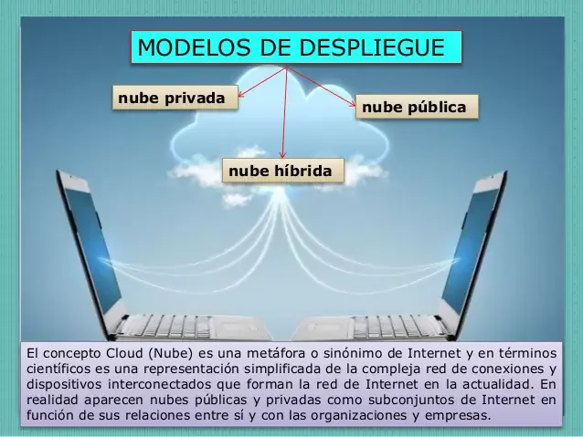Modelos de Despliegue en la nube