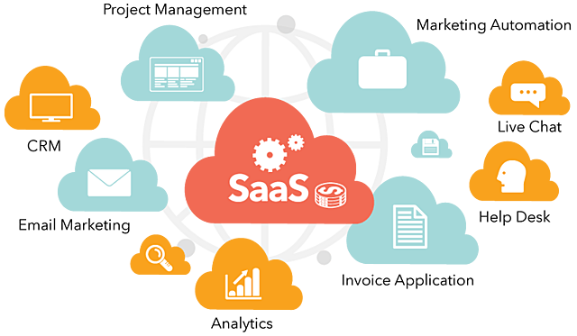 Modelo SaaS