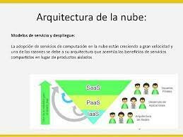 Arquitectura de la nube
