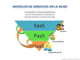 1999 modelos de servicios