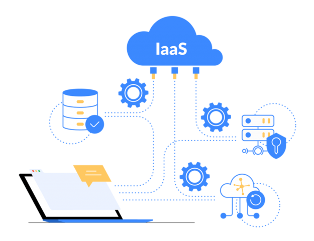2007 INFRAESTRUCTURA COMO SERVICIO IAAS