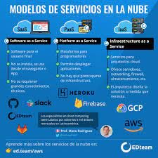 Los modelos de servicio más populares