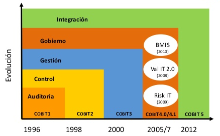 COBIT T4 Y T4.1