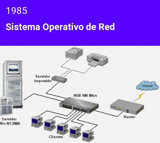 N.O.S, Network Operating System