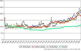 Aplicación de las medidas económicas
