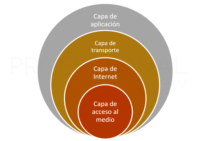 TCP/IP