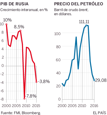 Crisi financiera rusa
