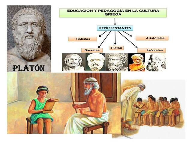 Pedagogía en la antigüedad