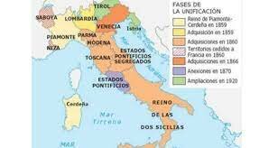 Unificación de Italia