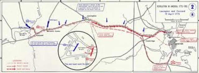 Battle of Lexington/Concord