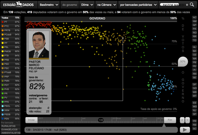 Estadão - Basômetro