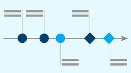 Timeline:  Turning Point Timeline