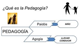 Timeline: Historia de la Pedagogía