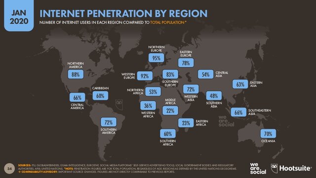 Crecimiento de usuarios en internet a partir de 1995