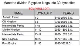 Timeline: Egyptian Dynasties