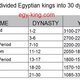 Egyptian dynasties manetho divided egyptian kings into thirty dynasties