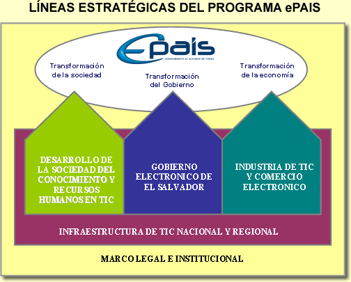 ePaís