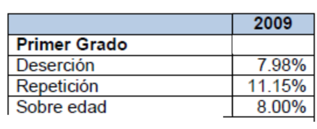 MEJORAS EN EDUCACIÓN