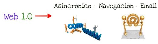WEB 1.0.