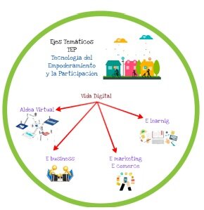 TEP.Tecnología del Empoderamiento y la Participación