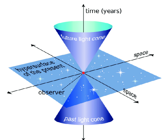 Teoría de la relatividad espacial