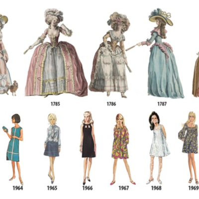 Timeline: The History of Women's Clothing Trends