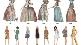 Timeline: The History of Women's Clothing Trends