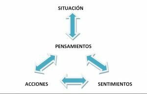 Técnicas para el manejo de situaciones
