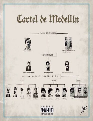 Creacion cartel de medellin.