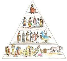 FEUDALISMO Siglo IX-XV