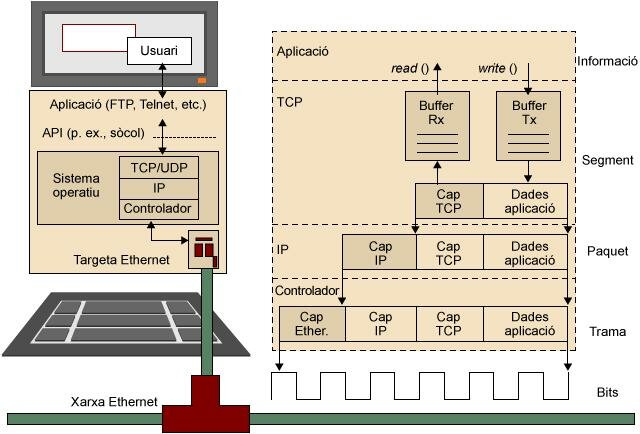 primera desmostració pública de la xarxa commutada