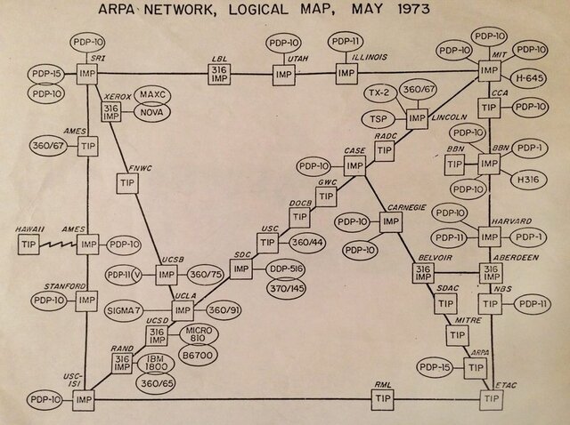 ARPANET canvia el protocol
