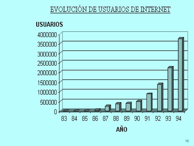 Augementacion de la xarxa