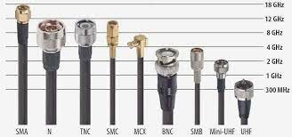 Aparición del cable coaxial