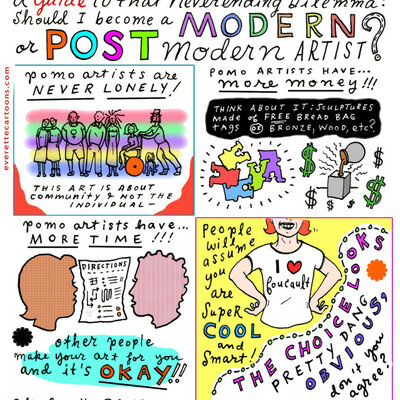 Timeline: Modern/Postmodernism