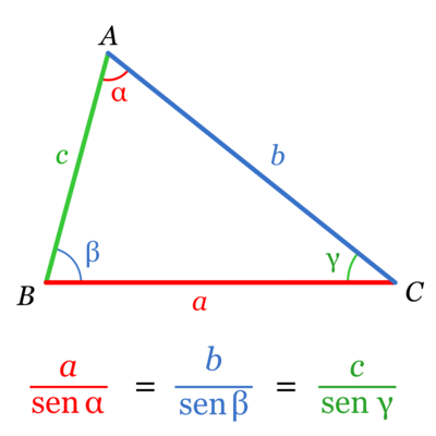 Timeline: HISTORIA DE LA PEDAGOGÍA