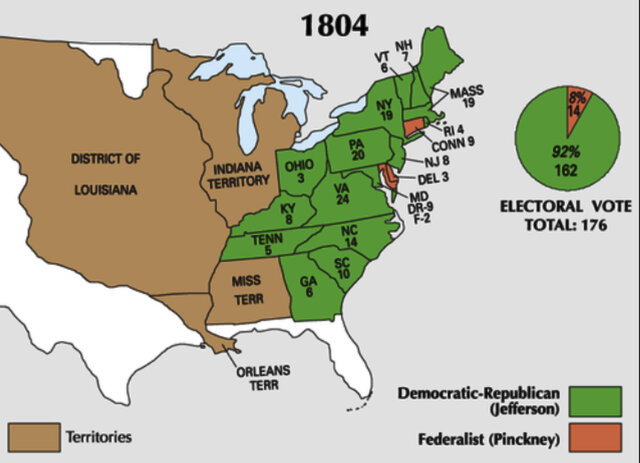 Presidential Re-election