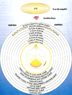 La "Divina" Commedia