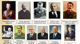 Timeline: Правители России XX века