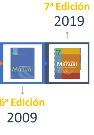 Normas APA 6 Y 7EDICION