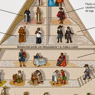 Timeline: EVOLUCION HITORICA DE LA SALUD OCUAPCIONAL Y SUS PRINCIPALES EFECTOS EN EL SISTEMA COLOMBIANO