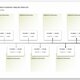 Timeline