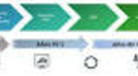 Timeline: HISTORIA DE LA TECNOLOGIA