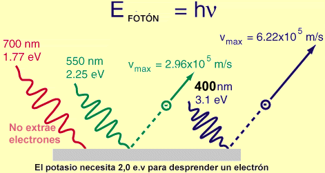Siguiente paso de la relatividad