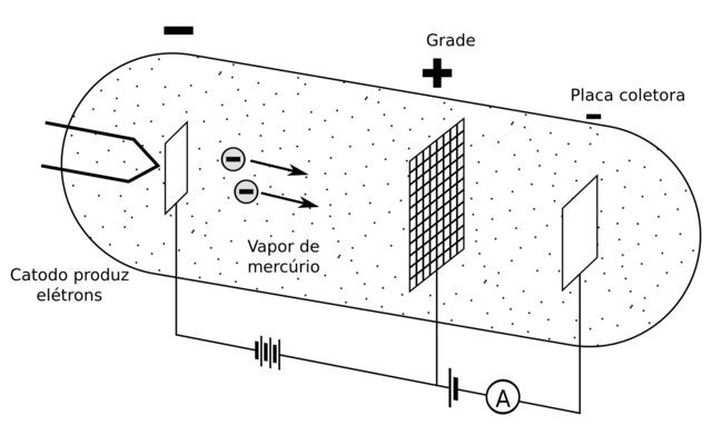 La relatividad sigue