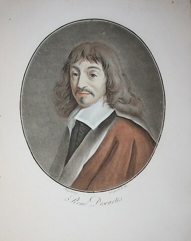 Postura dualista de Descartes