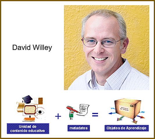 (Recursos didácticos)  Objetos de aprendizaje (OA)