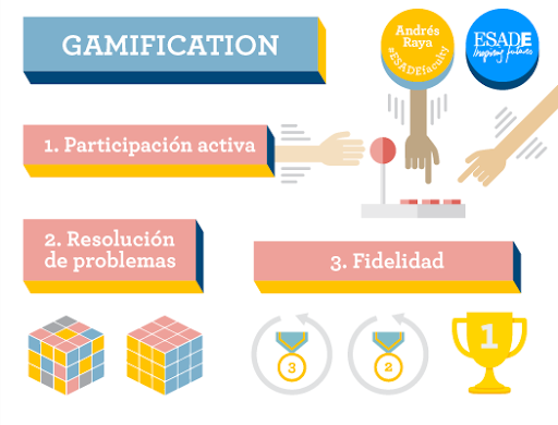 Gamificación