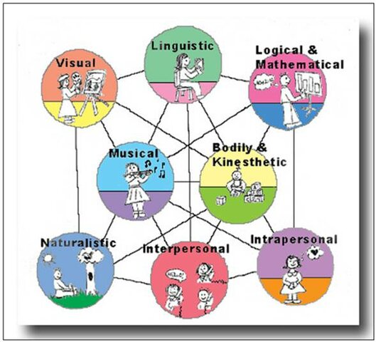 Técnicas para el aprendizaje asistido