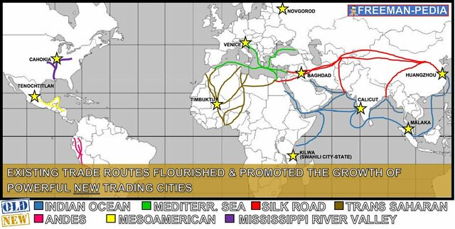 Europe Shifted to Trading